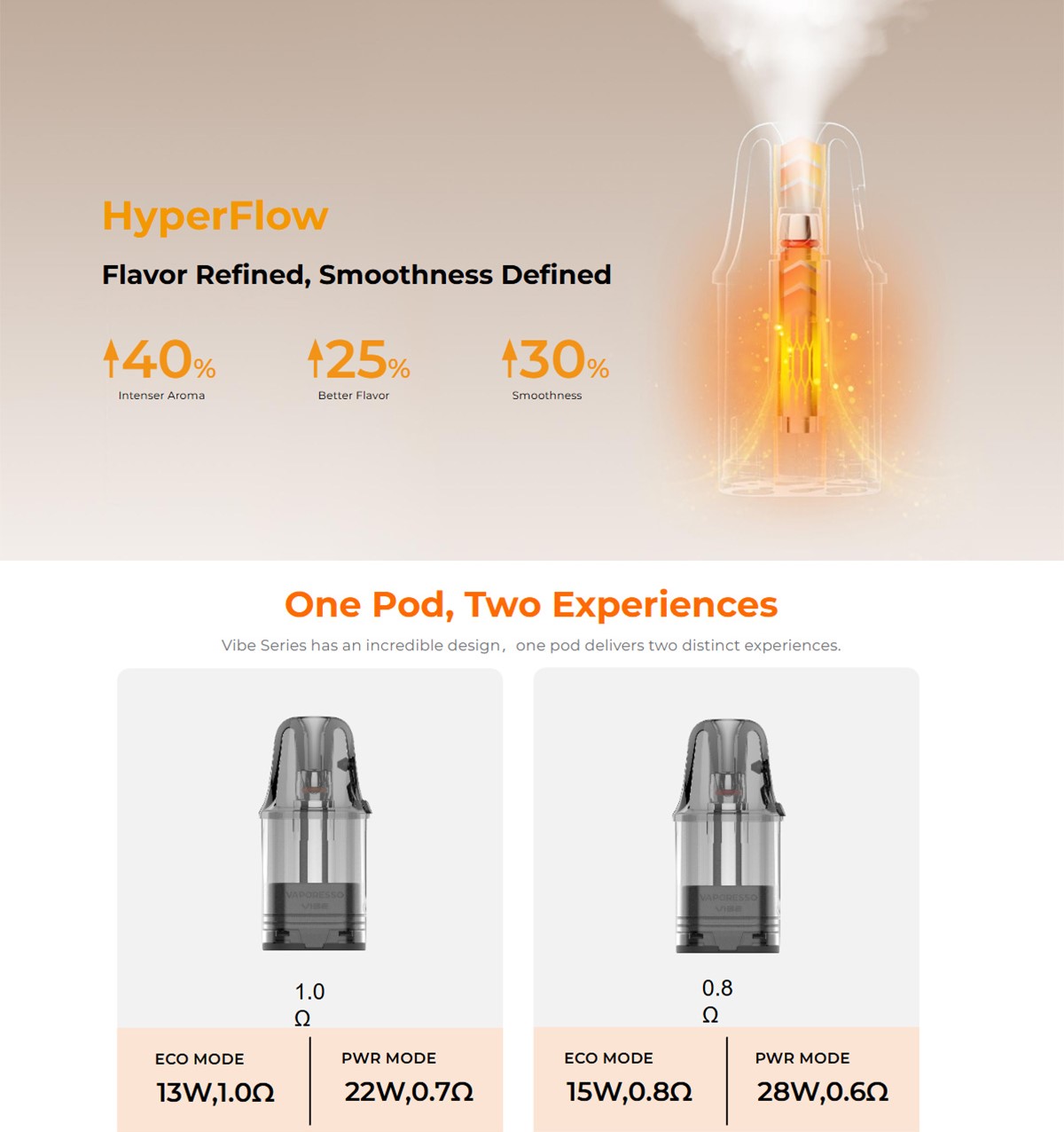 Vaporesso Vibe Se 2kit Pod3